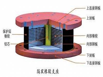 大邑县通过构建力学模型来研究摩擦摆隔震支座隔震性能