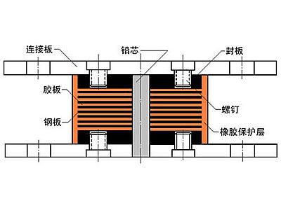 大邑县抗震支座施工-普通板式橡胶支座厂家